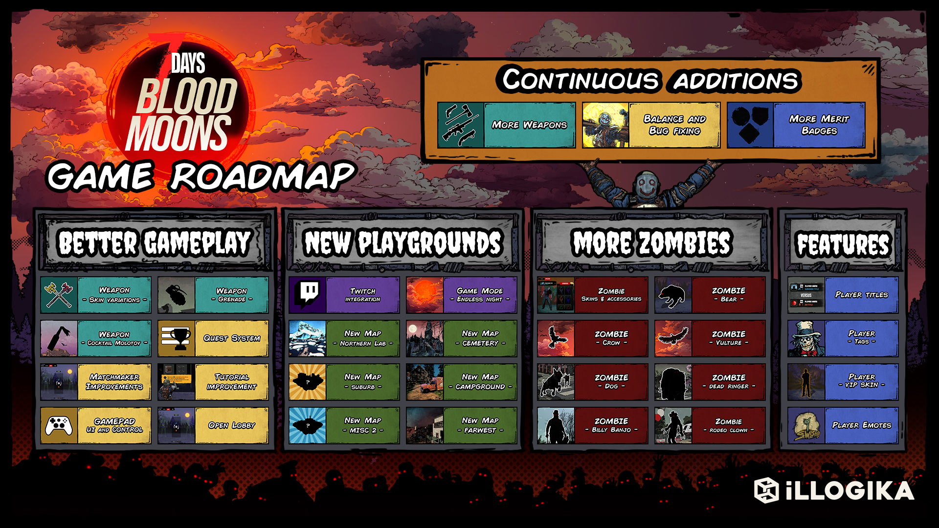 Official Early Access Roadmap - 7 Days Blood Moons